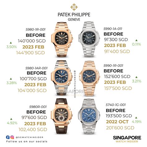 patek philippe singapore price list|certified pre owned patek philippe.